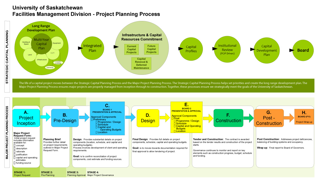 project planning and management pdf